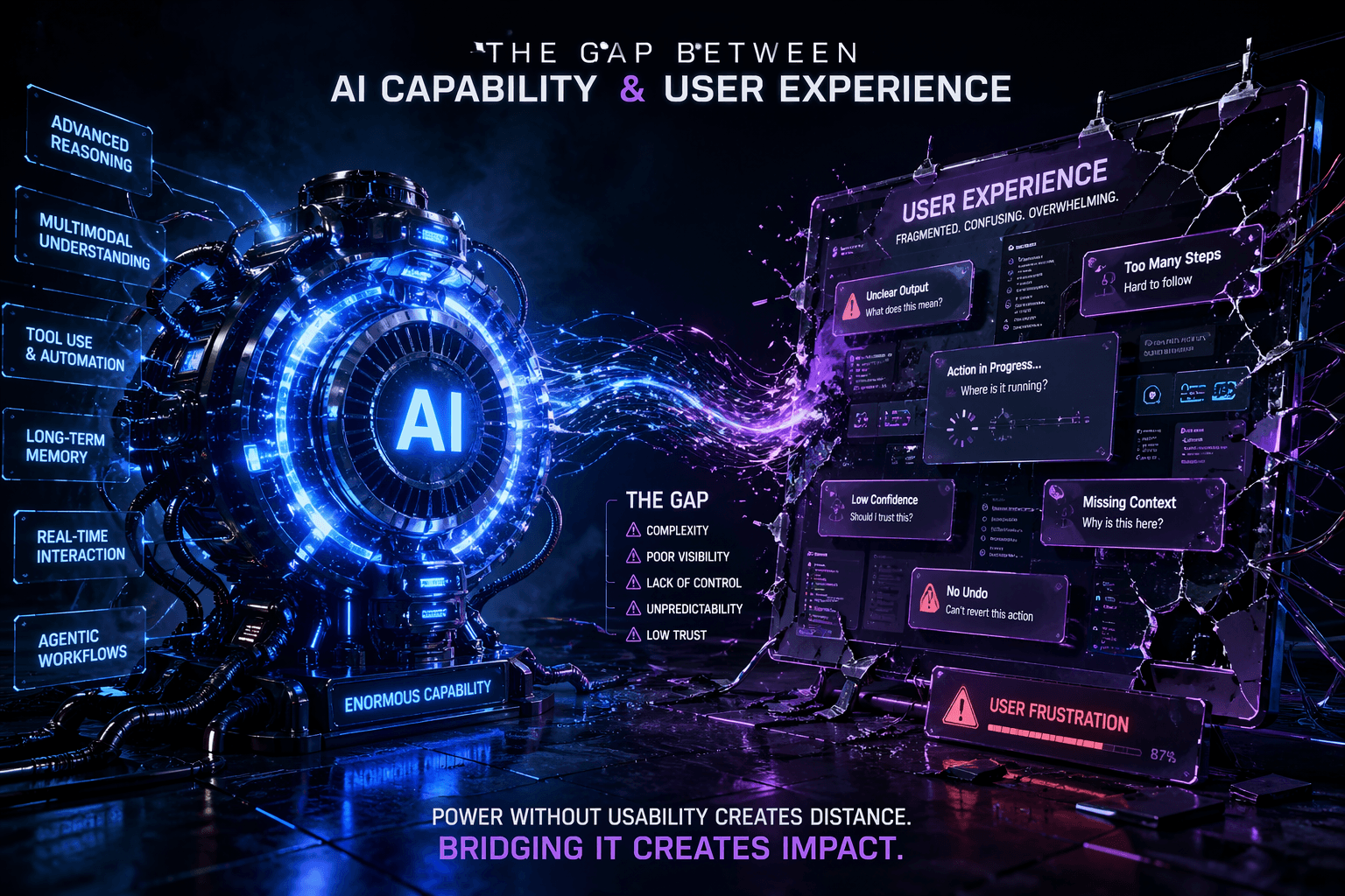 The gap between AI capability and user experience in product design